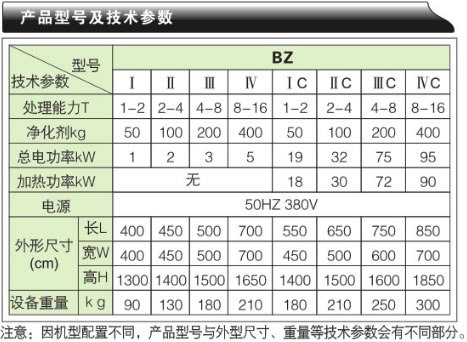 變壓器油運行再生裝置-BZ系列產(chǎn)品型號及技術參數(shù)