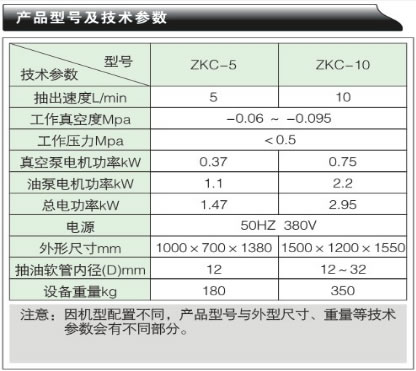真空抽油機-ZKC系列產(chǎn)品型號及技術(shù)參數(shù)